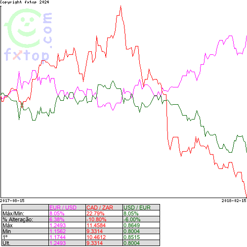 Clique para ampliar o gráfico