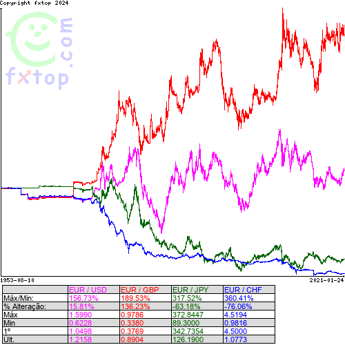 Clique para ampliar o gráfico