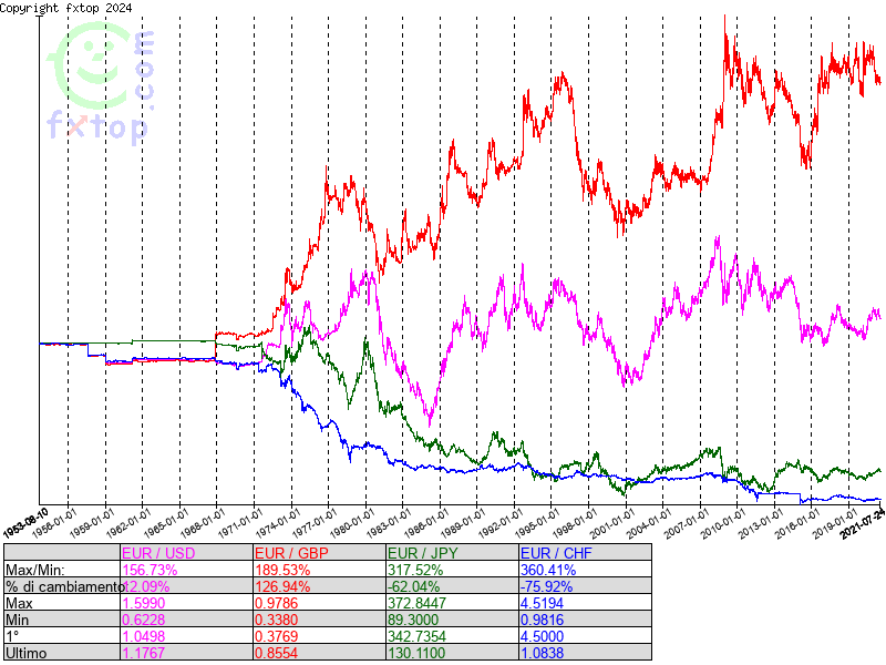 clicca per ingrandire di più