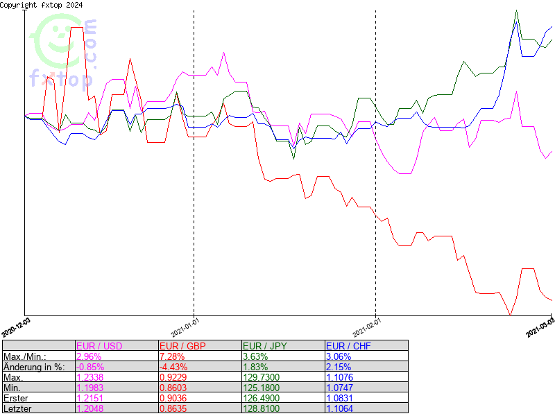 Hier klicken um mehr zu vergrößern