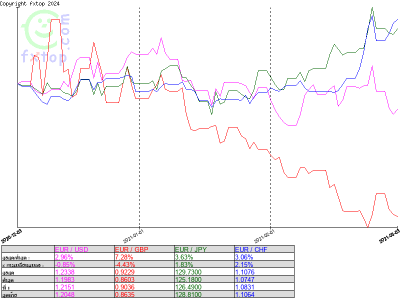 กดคลิกเพื่อขยายขนาดเพิ่มขึ้น