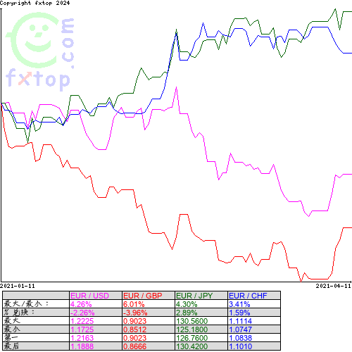 点击放大图表