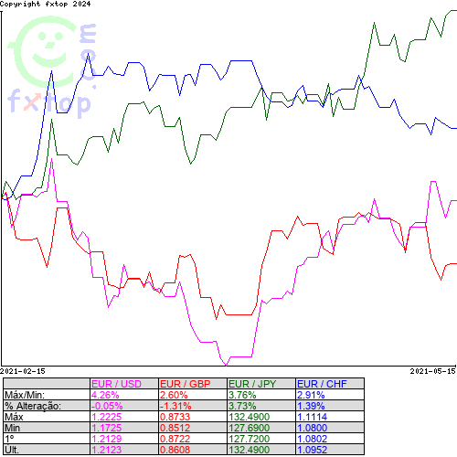 Clique para ampliar o gráfico