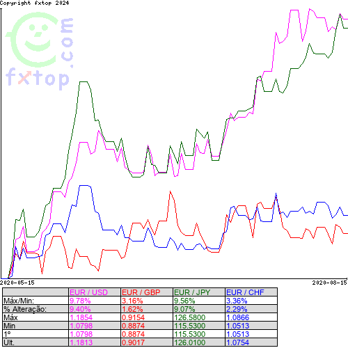 Clique para ampliar o gráfico