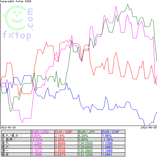 点击放大图表