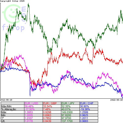 Clique para ampliar o gráfico