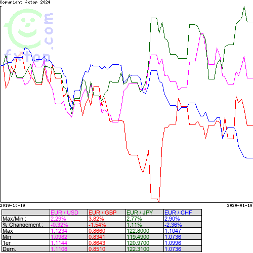 Cliquez pour agrandir le graphique