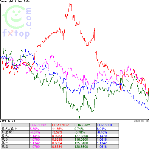 点击放大图表