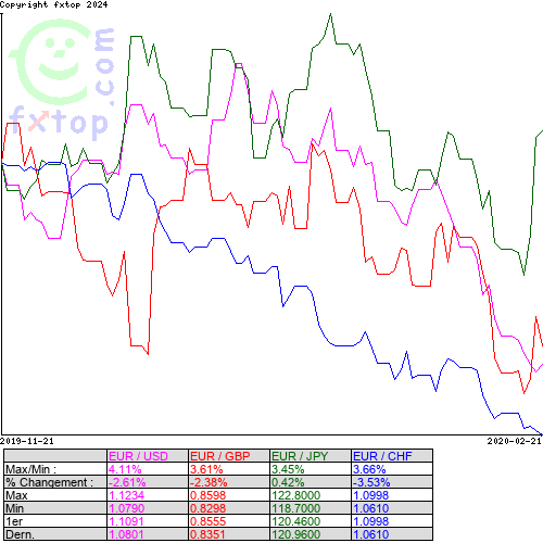 Cliquez pour agrandir le graphique