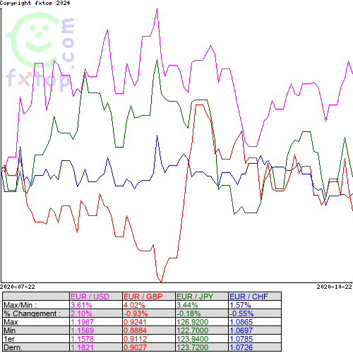 Cliquez pour agrandir le graphique