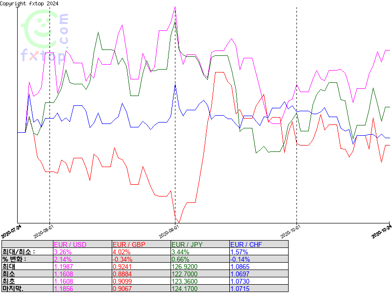 보다 더 확대하려면 클릭하세요