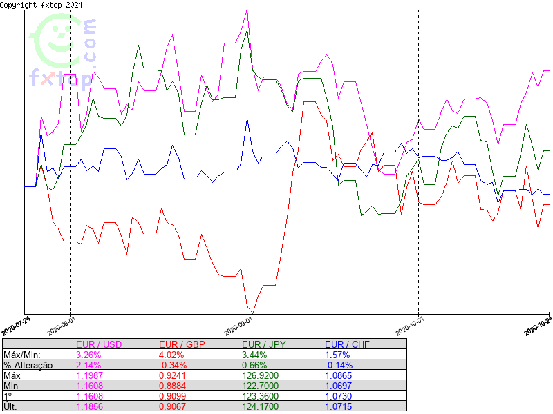 Clique para aumentar ainda mais o tamanho