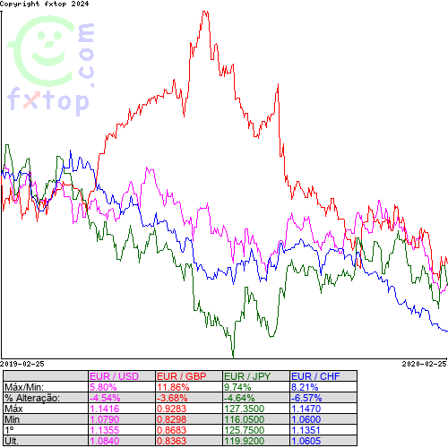 Clique para ampliar o gráfico