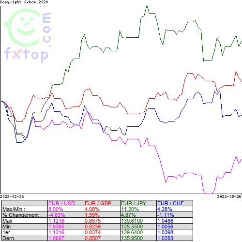 Cliquez pour agrandir le graphique