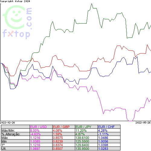 Clique para ampliar o gráfico