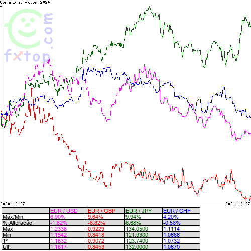 Clique para ampliar o gráfico