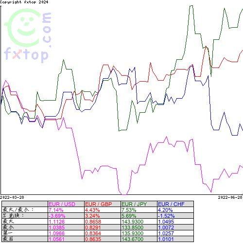 点击放大图表