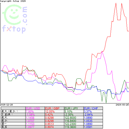 点击放大图表