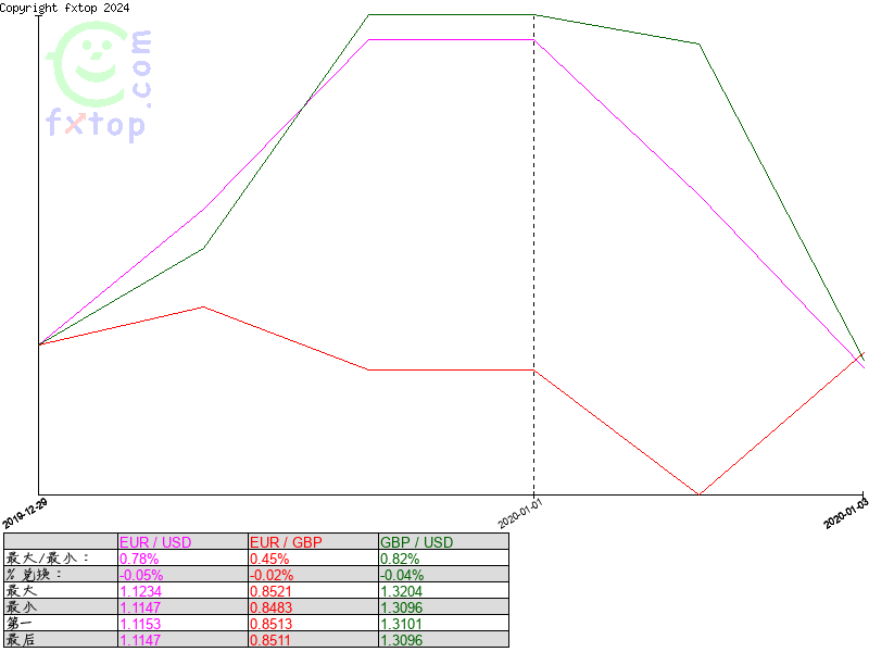 请点击以便再放大