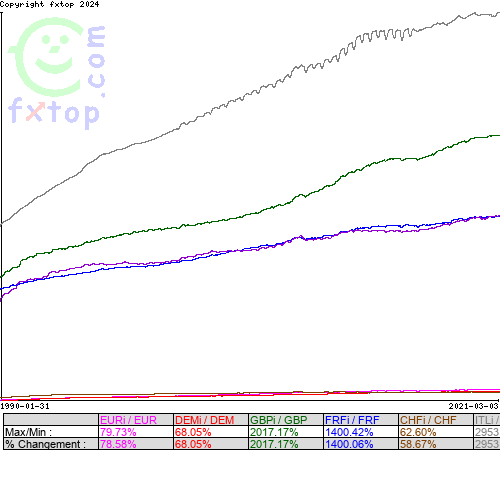 Cliquez pour agrandir le graphique