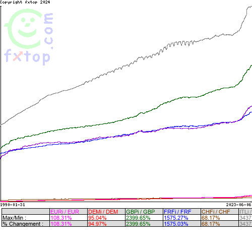 Cliquez pour agrandir le graphique