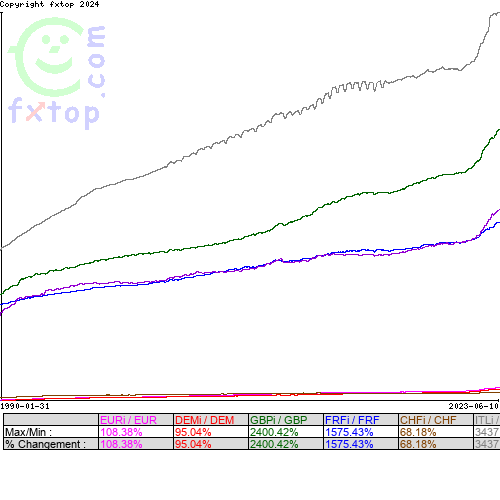 Cliquez pour agrandir le graphique