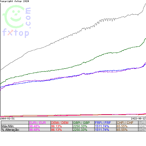 Clique para ampliar o gráfico