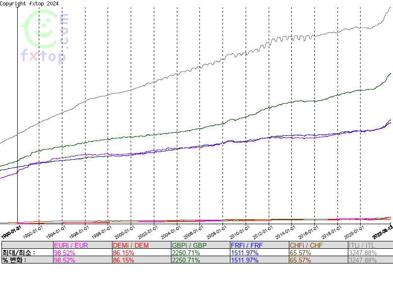 보다 더 확대하려면 클릭하세요