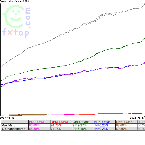 Cliquez pour agrandir le graphique