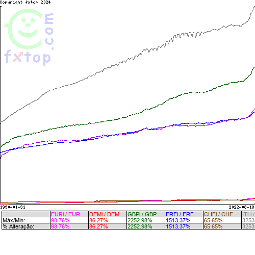 Clique para ampliar o gráfico