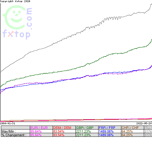 Cliquez pour agrandir le graphique