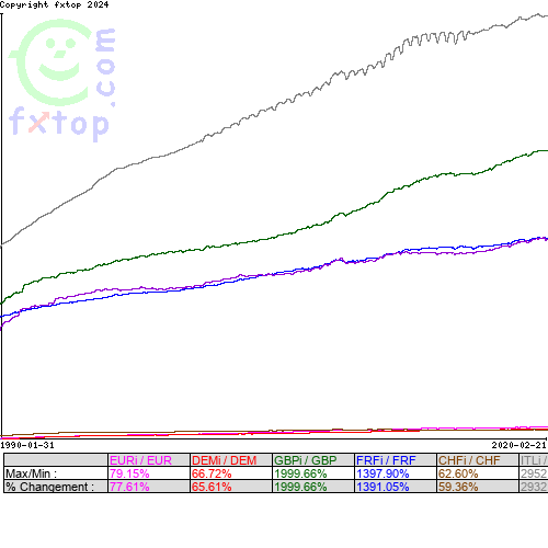 Cliquez pour agrandir le graphique