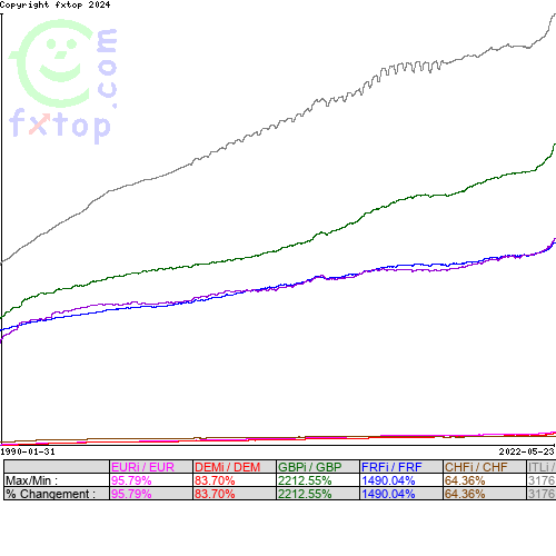 Cliquez pour agrandir le graphique