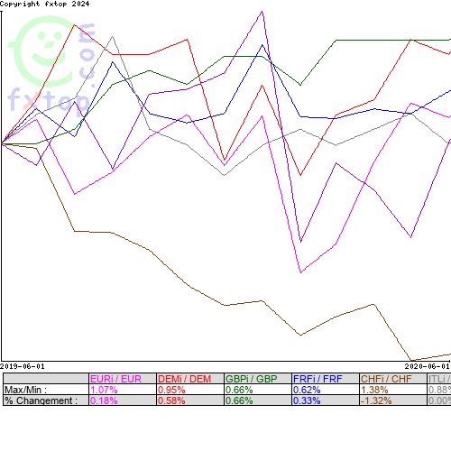 Cliquez pour agrandir le graphique