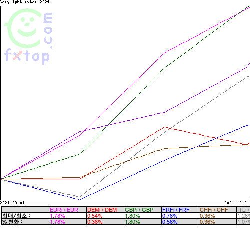 그래픽을 확대하려면 클릭하세요