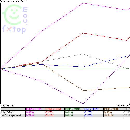 Cliquez pour agrandir le graphique