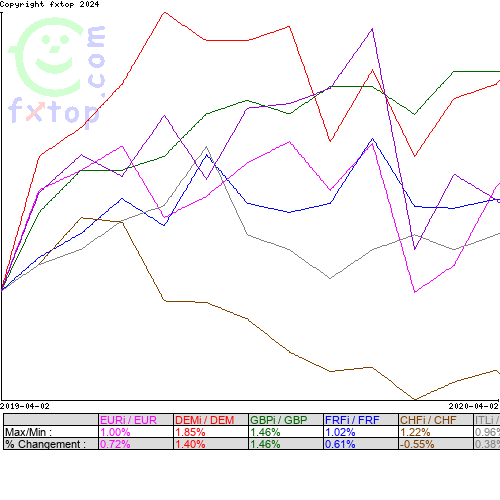 Cliquez pour agrandir le graphique