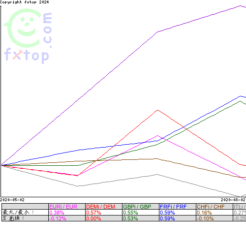 点击放大图表