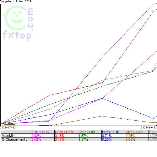 Cliquez pour agrandir le graphique