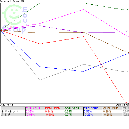 点击放大图表