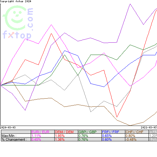 Cliquez pour agrandir le graphique