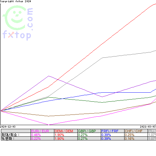 그래픽을 확대하려면 클릭하세요