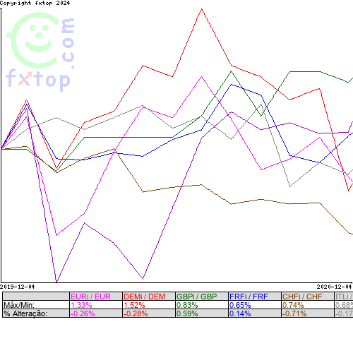 Clique para ampliar o gráfico