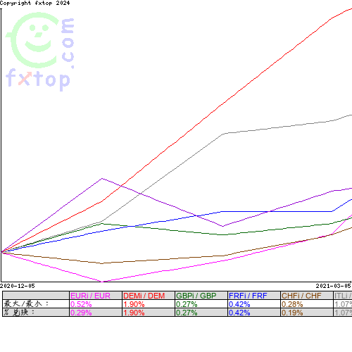 点击放大图表