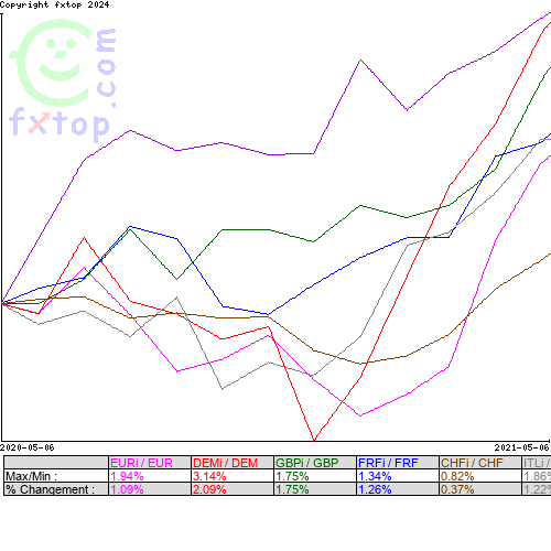 Cliquez pour agrandir le graphique