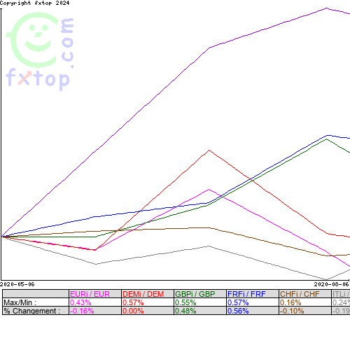 Cliquez pour agrandir le graphique