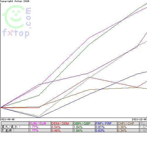 点击放大图表