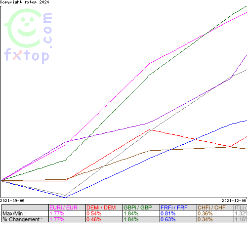 Cliquez pour agrandir le graphique