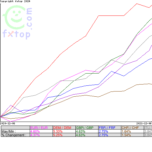 Cliquez pour agrandir le graphique