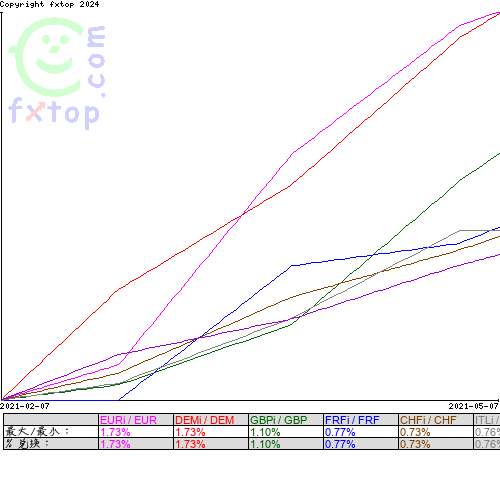 点击放大图表